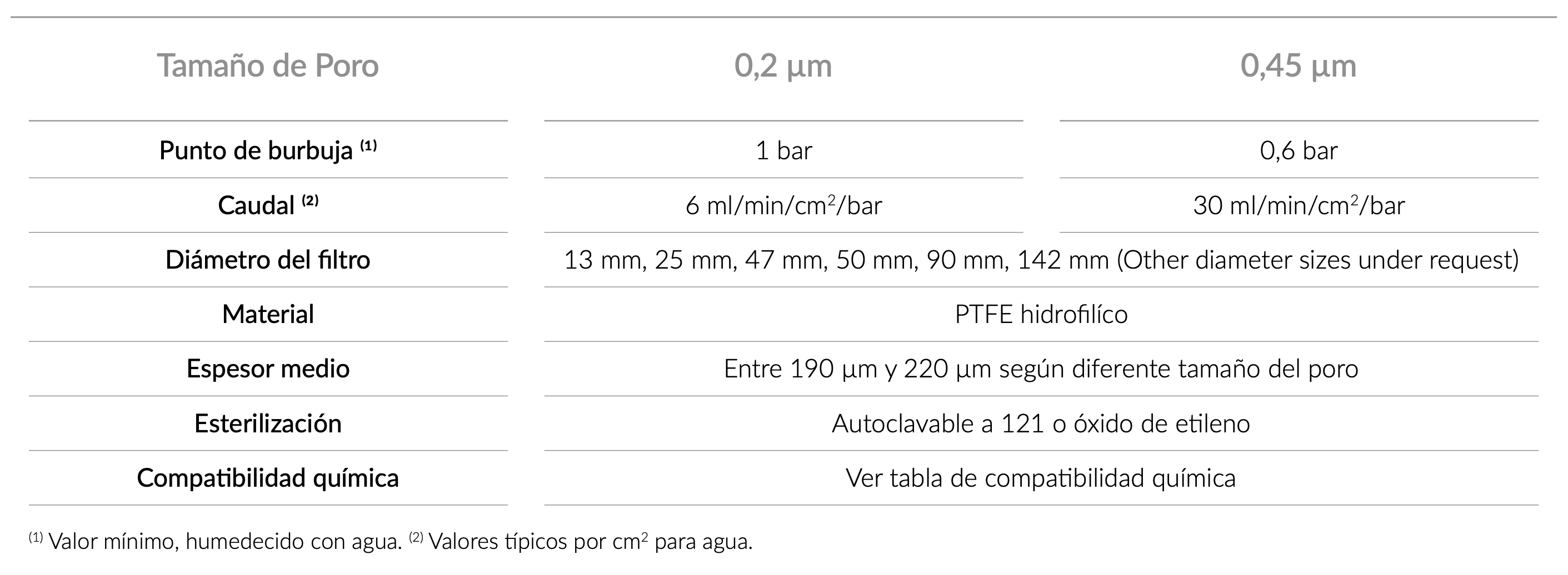 technical_specifications